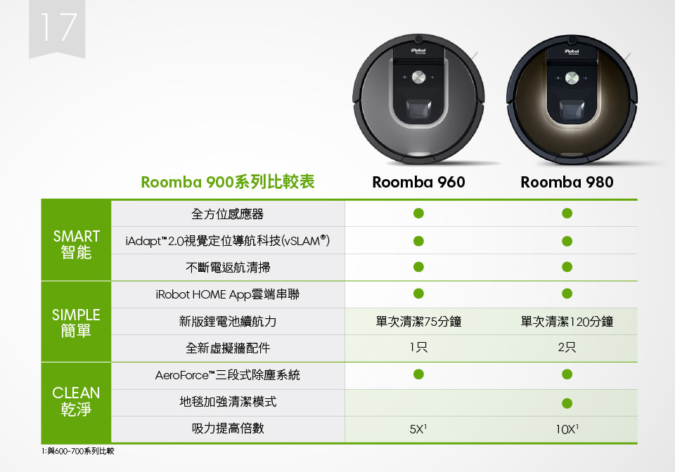 Roomba980規格