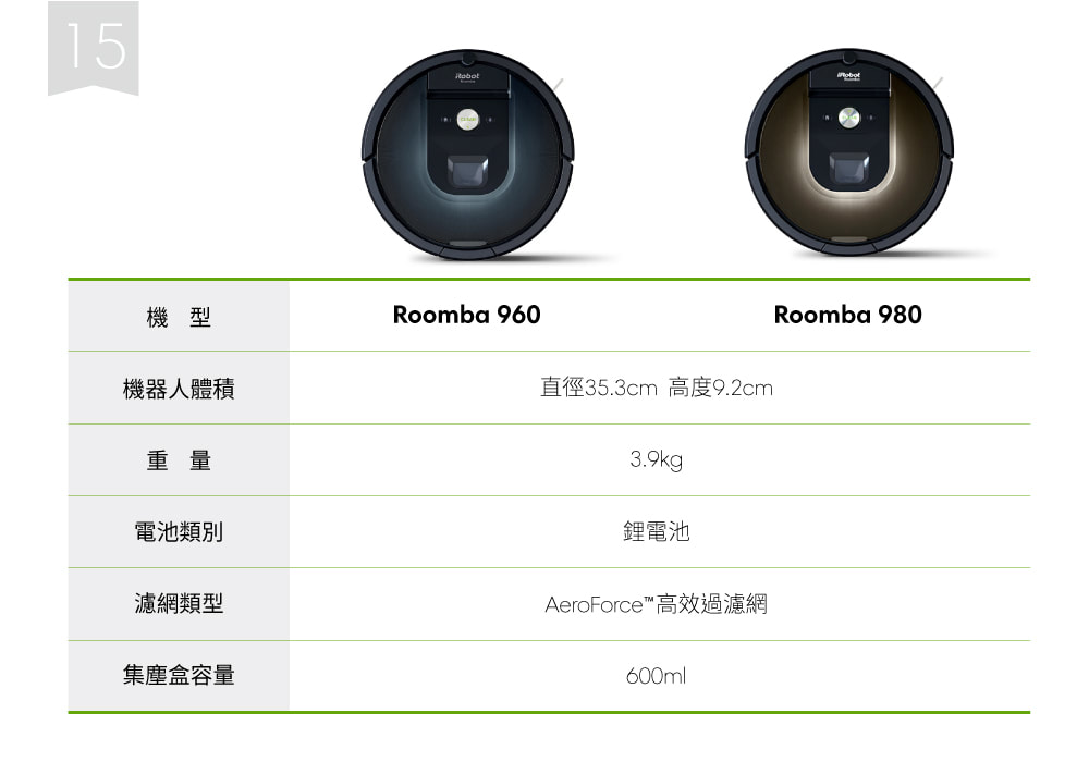Roomba960 vs. Roomba980