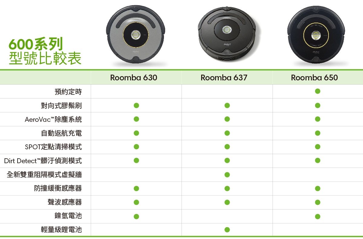 iRobot Roomba 600系列比較